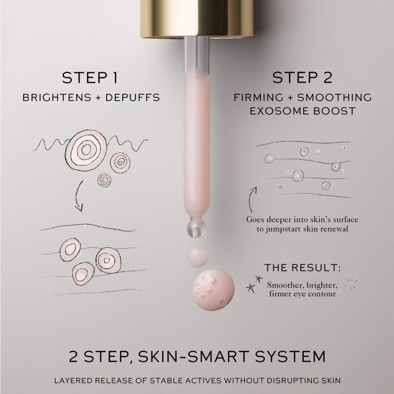 Eye Activator Serum